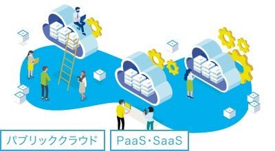 クラウドの上手な活かし方 PaaSSaaS の留意点と活用のポイント