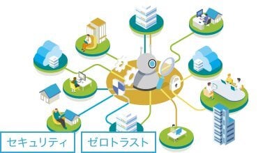 安全で快適なテレワーク環境を構築!Microsoft 365によるゼロトラストセキュリティモデルの実現